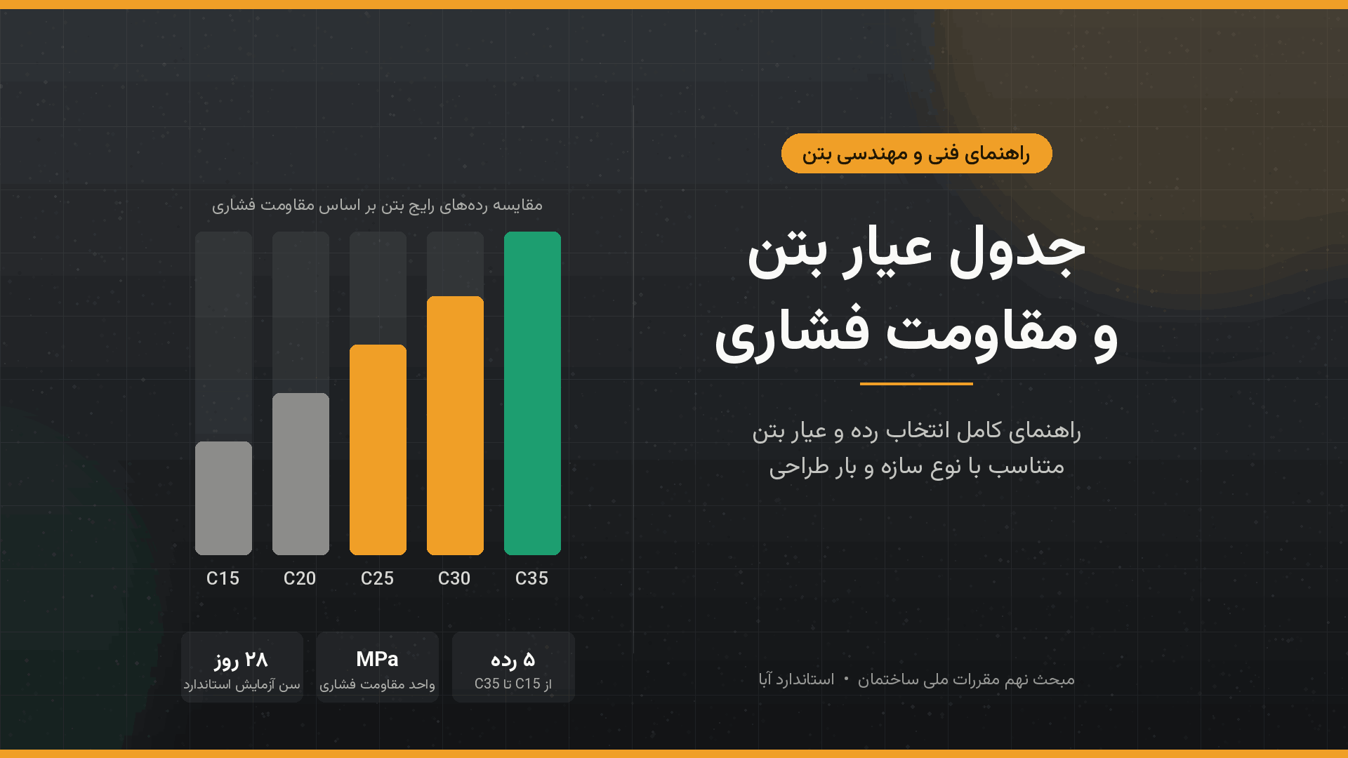 جدول عیار بتن و مقاومت فشاری: راهنمای کامل انتخاب عیار مناسب برای هر سازه